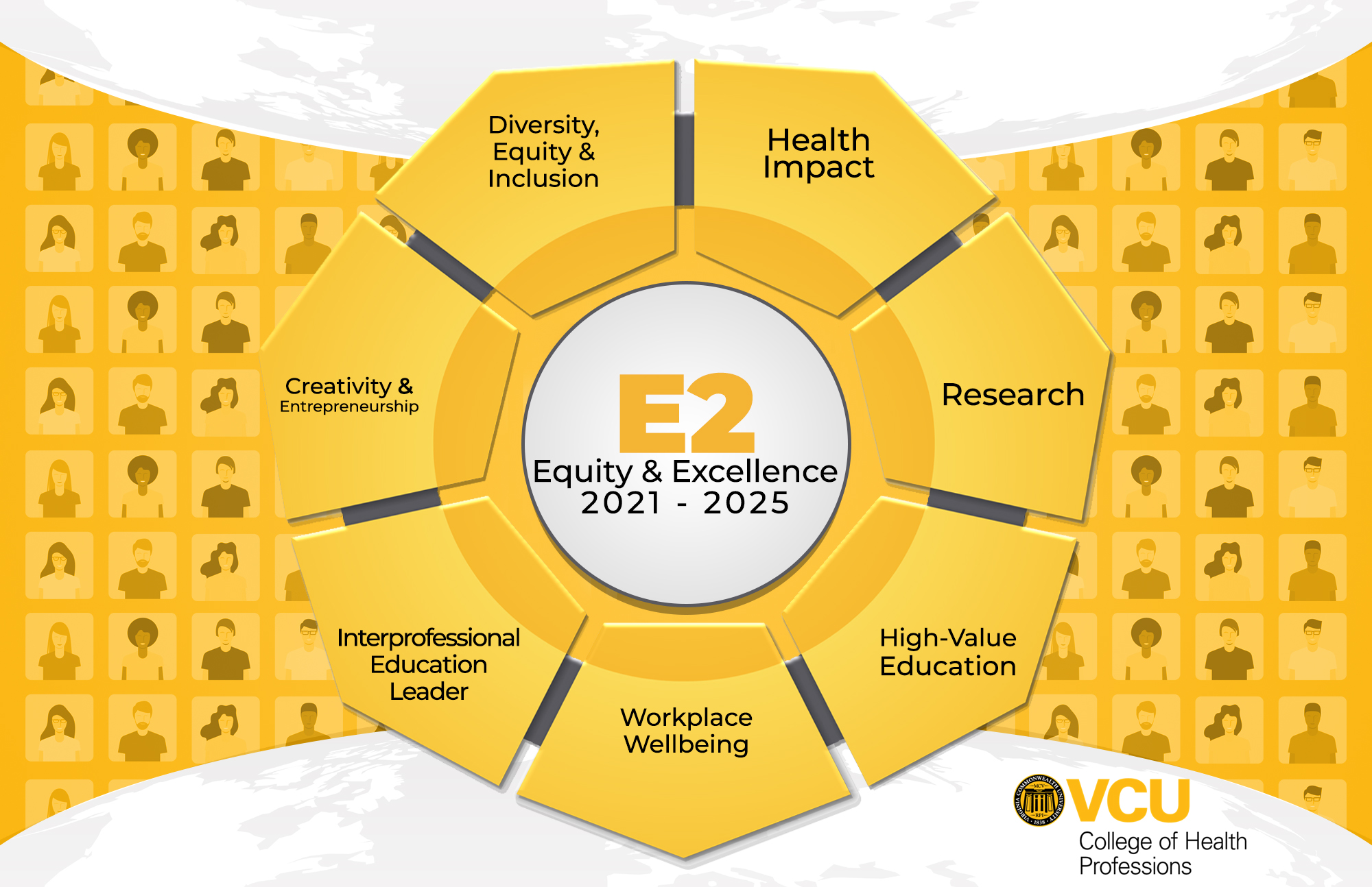 Equity and Excellence 2021-2021 - DEI, Health Impact, Research, High-Value Education, Workplace Wellbeing, Interprofessional Education Leader, Creativity & Entrepreneurship