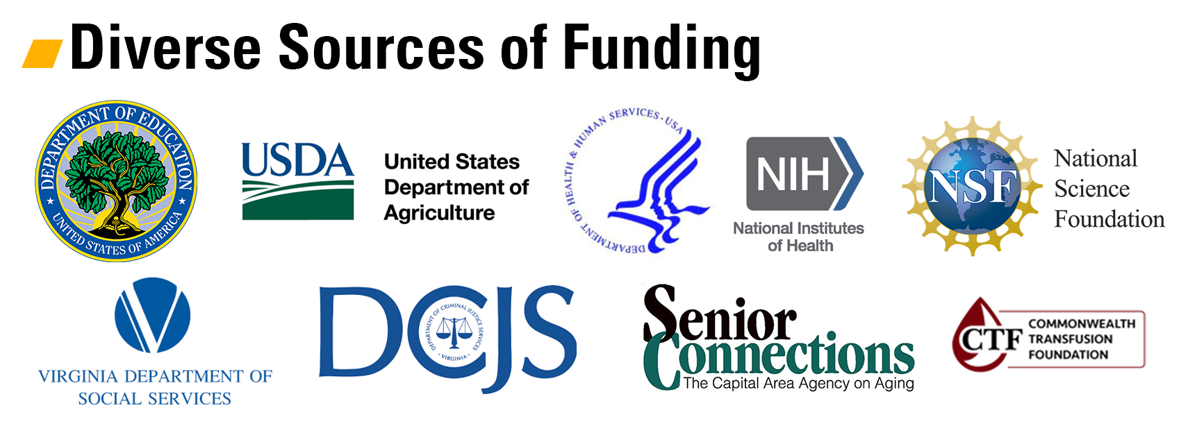 Diverse Sources of Funding from USDA, US Dept of Ed, Dept of Health and Human Services, NIH, VA Dept of Social Services, DCJS, NSF, Commonwealth Transfusion Foundation and Senior Connections